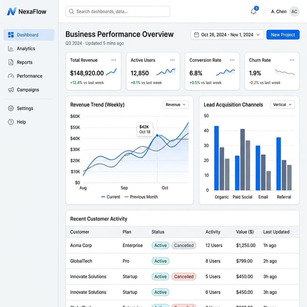 QueryDash AI Dashboard Preview
